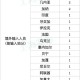 31省区市新增10例〃31省区市新增10例确诊