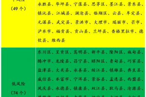 最新中高风险地区名单.最新中高风险地区有哪些