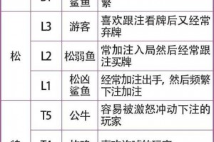 玩家必看教程“德州扑克中胜率最高的牌型”挂辅助教程