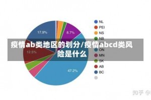 疫情ab类地区的划分／疫情abcd类风险是什么
