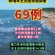 【辽宁省疫情最新消息今天新增/辽宁省疫情最新消息多少例了】