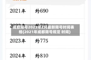 成都限号2023年2月最新限号时间表格(2021年成都限号规定 时间)