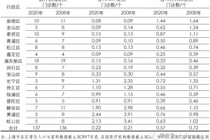 【苏州市疫情最新消息/苏州市新冠肺炎最新消息】