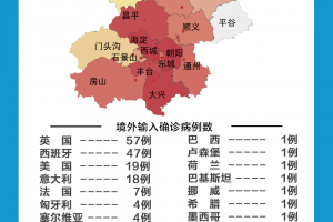 31省区市新增确诊7例本土3例,31省区市新增本土确诊4例