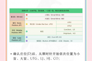 解析分享“德扑起手胜率”了解开挂过程