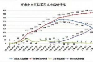 海南新增7例本土确诊〃海南新增病例