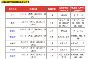 2022年春节高速免费时间表︰(2022年春节高速免费时间表图片)