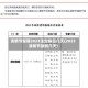 清明节假期2023法定假日几天(2023清明节放假几天)