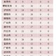 四川新增省内感染者1250例,四川新增省内感染者1250例是哪里的