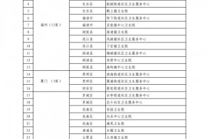 “31省区市新增86例确诊” 31省区市新增确诊52例含本土36例？
