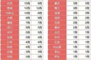 辽宁4市病例轨迹通报!︰(辽宁病例情况)
