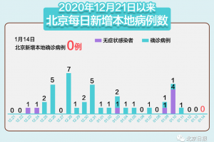 “7日山东疫情速报” 山东7月疫情最新政策？