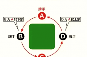 教程解析“德州扑克胜率计算公式”实际有挂