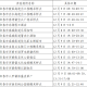 31省疫情最新消息,31个省疫情最新消息3月12日