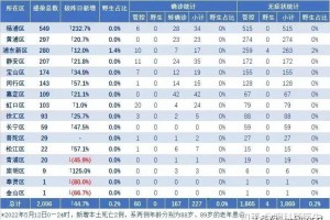 「疫情最近情况」〃疫情 近况