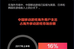 揭秘“wepoker透视辅助挂的游戏特色”确实真的有挂