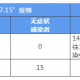 31省区市新增16例确诊病例〃31省区市新增11例确诊