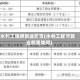 水利工程师就业前景(水利工程师就业前景如何)