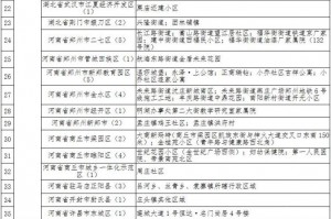 “深圳疫情风险等级” 深圳疫情风险等级地区名单查询？