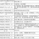 “深圳疫情风险等级” 深圳疫情风险等级地区名单查询？