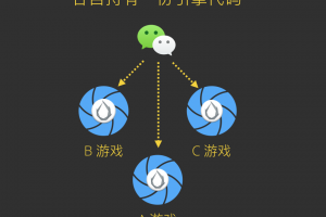 教程开挂辅助“手机微信斗牛透视免费”开挂辅助详细步骤