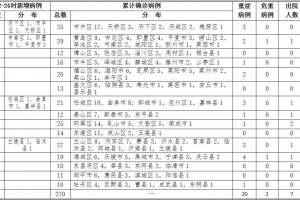 美国新型冠状病毒最新消息.美国新型冠肺炎最新消息