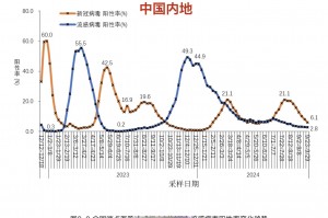 31省份昨日新增本土确诊9例,31省昨日新增本土病例21例