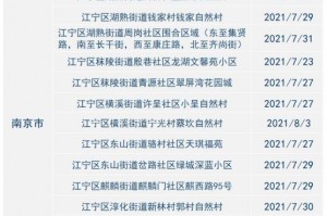 现在疫情最严重的有几个地方城市.2021现在疫情最严重的有几个地方 城市
