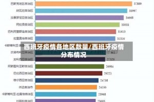 西班牙疫情各地区数量／西班牙疫情分布情况