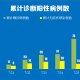 “江苏新增本土确诊病例3例” 江苏新增本土确诊病例1例轨迹？