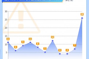 辽宁新增本土2例无症状感染6例〃辽宁新增本土2例无症状感染6例病例
