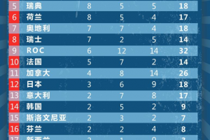 “浙江新增31例本土确诊病例” 31省区市新增55例确诊病例,浙江新增1例本土病例？