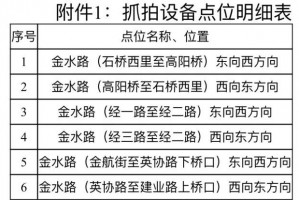 「郑州新增」〃郑州新增电子抓拍点