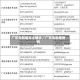 广东无新增本土确诊／广东无新增病例