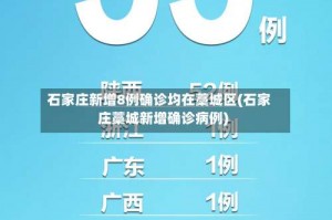 石家庄新增8例确诊均在藁城区(石家庄藁城新增确诊病例)