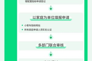 北京摇号一年几次,北京摇号一年几次分别什么时候