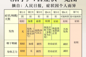 天津新增10名无症状感染者︰(天津新增2名无症状感染者)