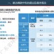 「全国各城市达峰进度」〃全国带峰的城市排名