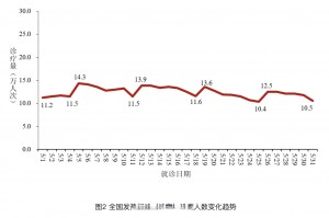 【北京新增本土感染者11例/北京新增本土病例行动轨迹】