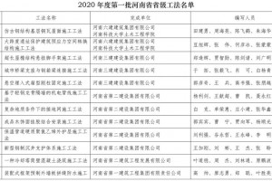 「河南全省疫情最新消息」〃河南省疫情最新消息2021年
