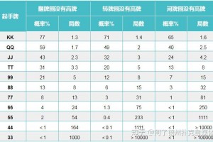 介绍一款“德扑概率胜率计算软件”分享装挂详细步