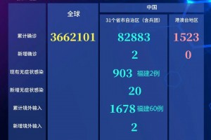 5日河北疫情速报〃1月5日河北疫情报告