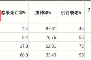 山东疫情数据〃山东疫情数据公布
