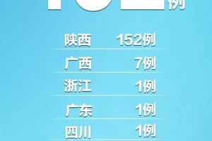 【陕西新增18例本土确诊详情公布/陕西新增确诊病例详情】