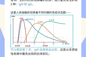 多地公布新冠感染数据〃多地公布新冠感染数据的通知