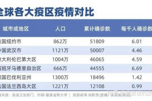 上海确诊-上海确诊人数持续增加 暂缺特效药 特定群体需重点防范