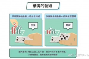 今日教程“德州aa和ak胜率比”分享真的有挂给你
