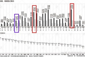 31省新增本土确诊35例︰(31省新增确诊75例本土55例)