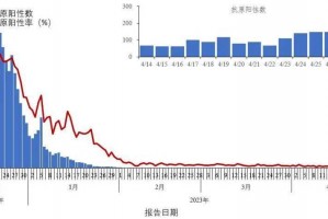 吉林病例致一家感染-吉林1人感染新冠传染139人