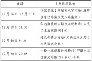 西安今天疫情最新通知︰(西安今天疫情最新通知数据)